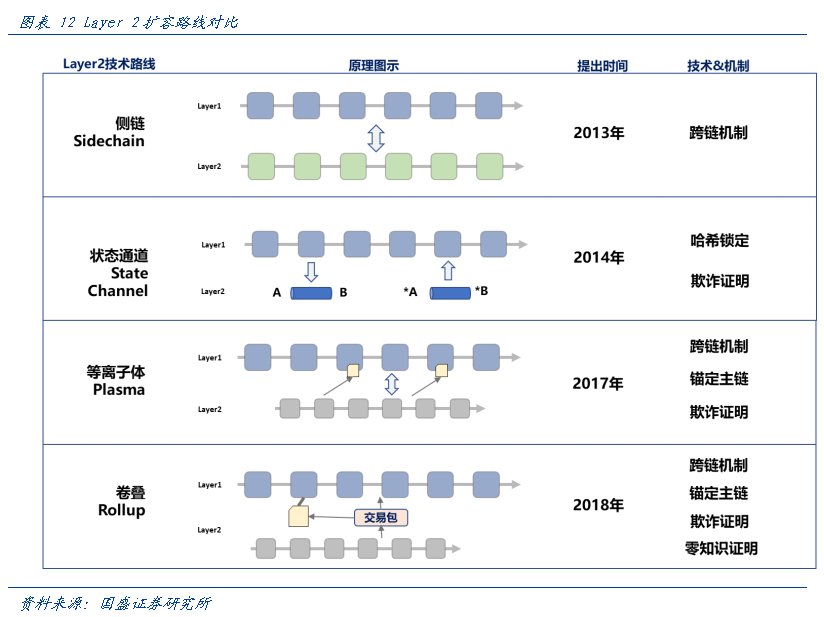 eth扩容对比.png